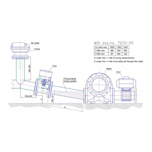 Wennstrom FlowCheck Sensor Umkehrung für Tankwagen Zeichnung der Verwendung