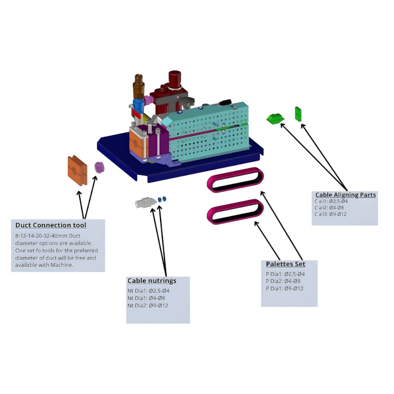 Описание на машината за издухване на кабели UPCOM MiniFOK 