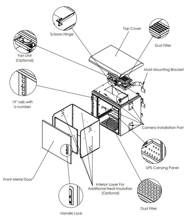 Upcom outdoor rack cabinet for mast mounting, IP66, 600x450, 9U capacity, exploded view