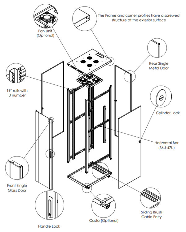 Upcom, Basicline 19" Free Standing Cabinet, indoor server rack, 600x800, details, features and components