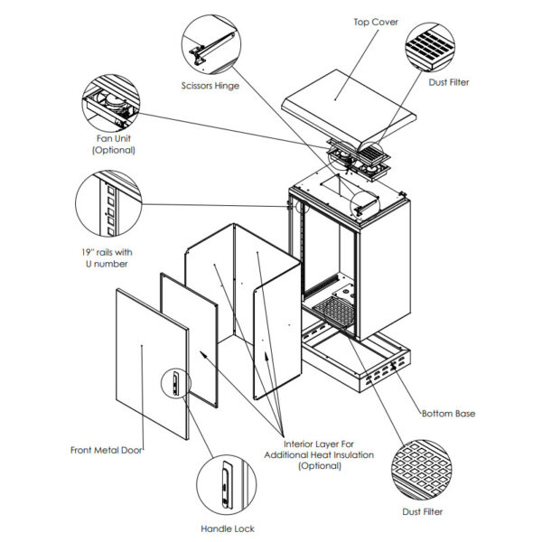 Upcom outdoor rack cabinet for ground installation, IP66, 600x450, exploded view, extra details