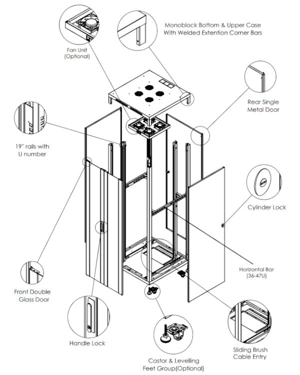 Upcom, Oxoline 19" Freistehender Schrank, Serverschrank für den Innenbereich, 800x800, Details, Funktionen und Komponenten