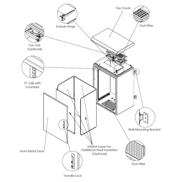 Upcom outdoor rack cabinet for wall installation, double layer, IP66, 600x450, exploded view, extra details