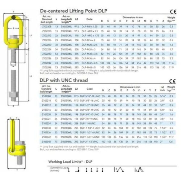 GrabiQ Kääntyvä pultti M12x23mm tyyppi DLP nostopisteeseen