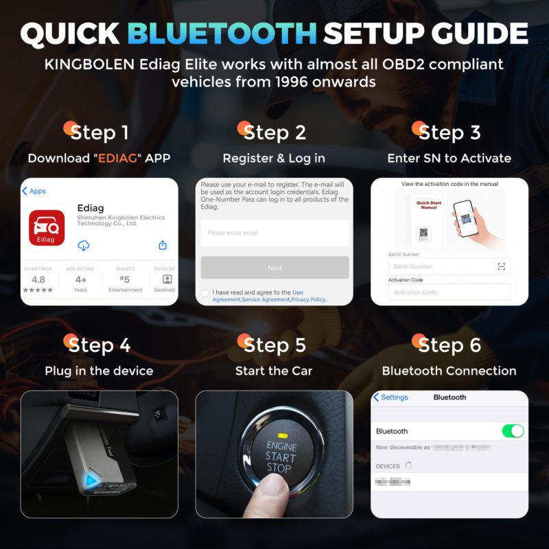 KINGBOLEN • OBD2 Automotive Diagnostic Tool EDIAG ELITE - Billede 6