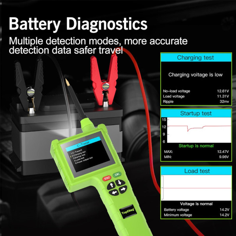 Odolný ABS automobilový tester obvodů s odolným ABS pouzdrem a 2,4palcovým barevným LCD displejem
