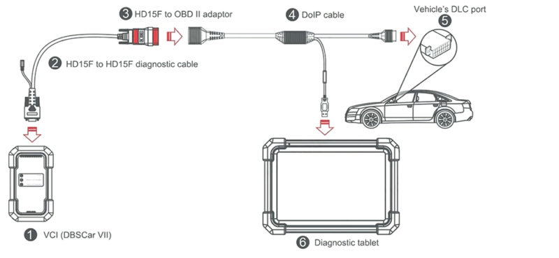LAUNCH X431 DOIP адаптер кабел с издръжливи USB и OBD-II конектори за диагностика