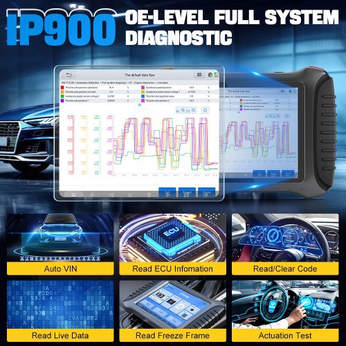 Diagnostica del veicolo per tutto il sistema, codifica ECU, test attivi; prestazioni di livello laboratorio con protocolli DOIP, CAN FD.