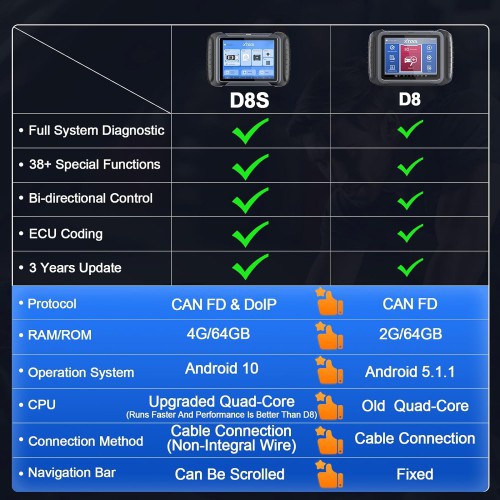 Strumento di scansione diagnostica a livello OE D8S con codifica ECU robusta, supporto CAN-FD e DoIP; diagnostica precisa per tutto il sistema.